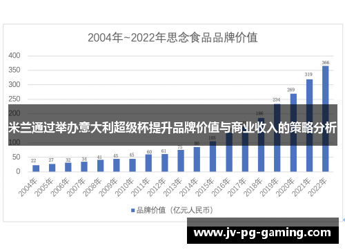 米兰通过举办意大利超级杯提升品牌价值与商业收入的策略分析