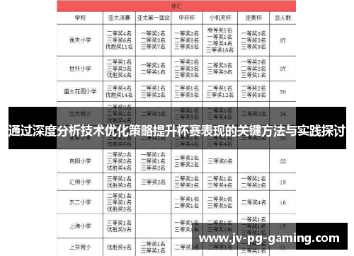 通过深度分析技术优化策略提升杯赛表现的关键方法与实践探讨
