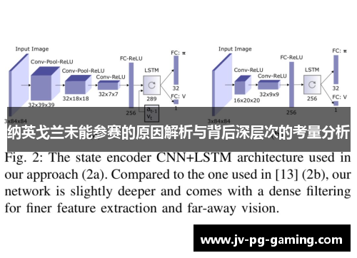 纳英戈兰未能参赛的原因解析与背后深层次的考量分析