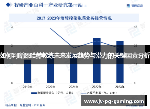 如何判断滕哈赫教练未来发展趋势与潜力的关键因素分析 如何判断滕哈赫教练未来发展趋势与潜力的关键因素分析