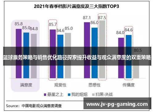 篮球票务策略与销售优化路径探索提升收益与观众满意度的双重策略