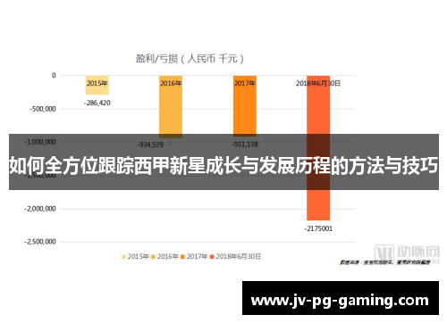 如何全方位跟踪西甲新星成长与发展历程的方法与技巧