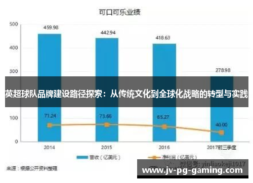 英超球队品牌建设路径探索：从传统文化到全球化战略的转型与实践