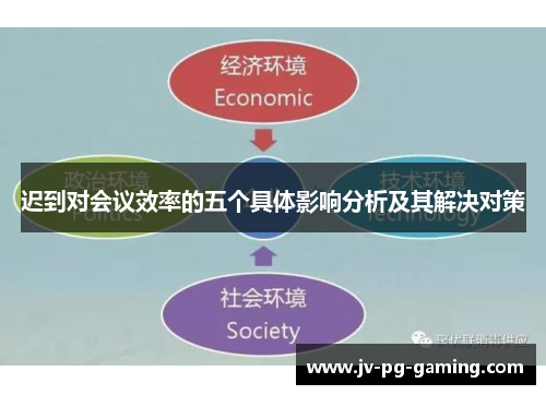 迟到对会议效率的五个具体影响分析及其解决对策