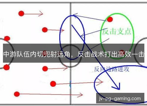 中游队伍内切兜射远角,反击战术打出高效一击 中游队伍内切兜射远角,反击战术打出高效一击